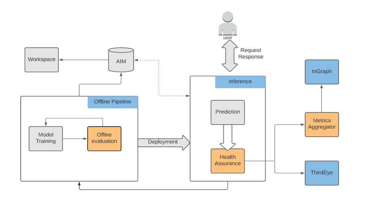 image-shows-a-typical-models-lifecycle-at-linkedin
