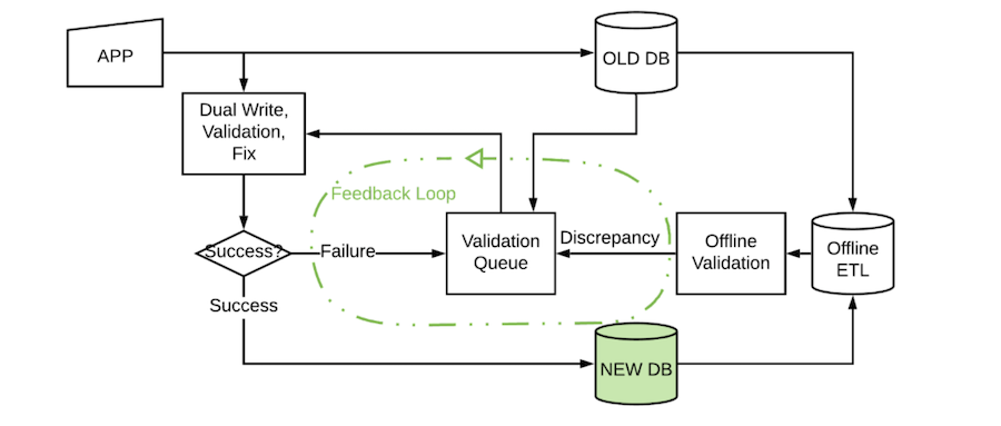 illustration-of-the-feedback-loop-for-convergence-in-data-and-time