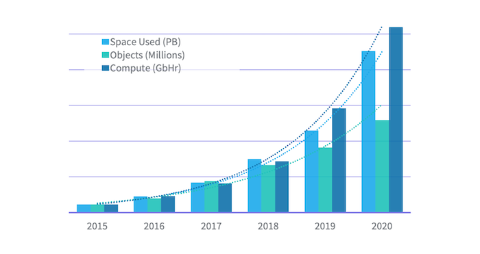 Scaling LinkedIn's Hadoop YARN cluster beyond 10,000 nodes