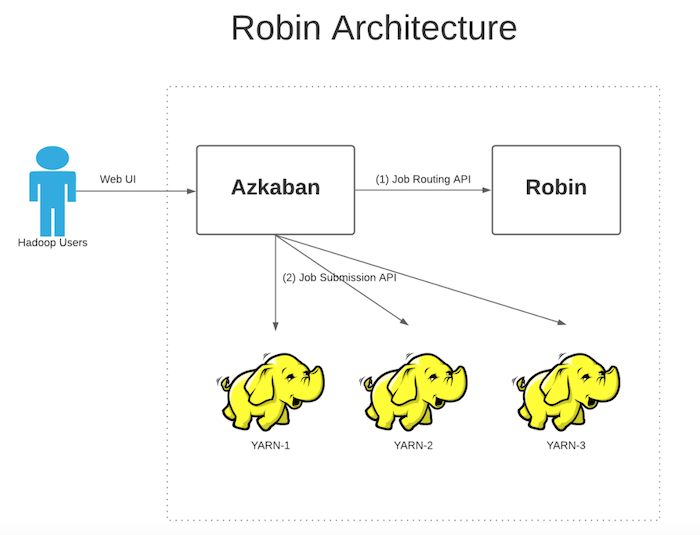 robin-architecture