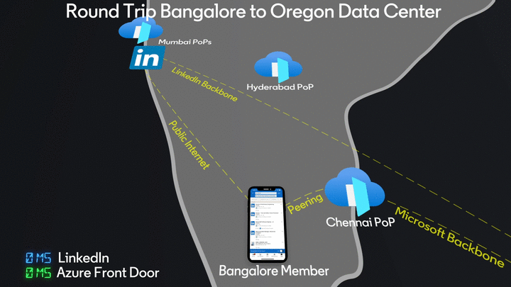 goif-of-trip-between-last-mile-in-Bangalore-and-Oregon-data-center