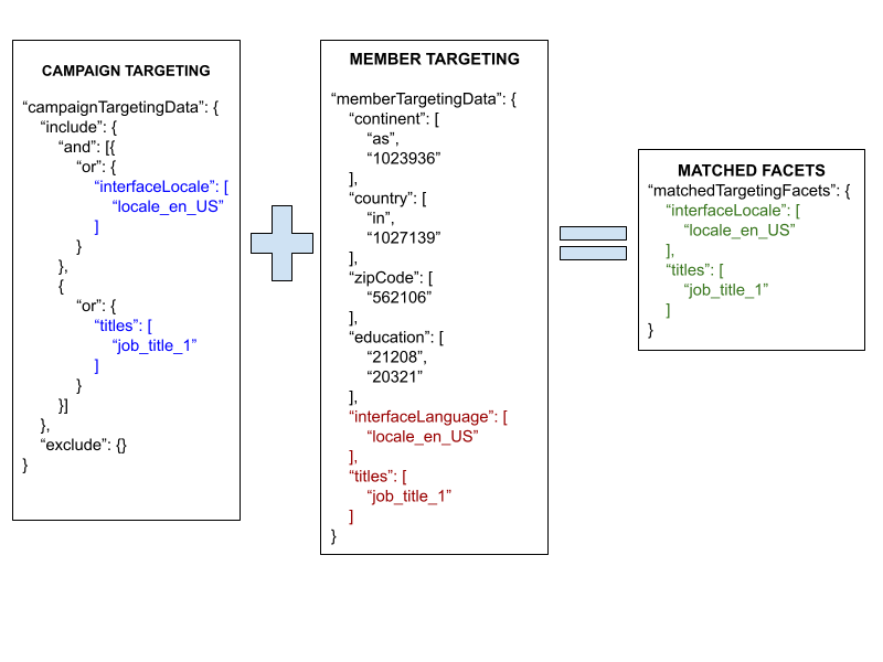 formula-for-matched-facets