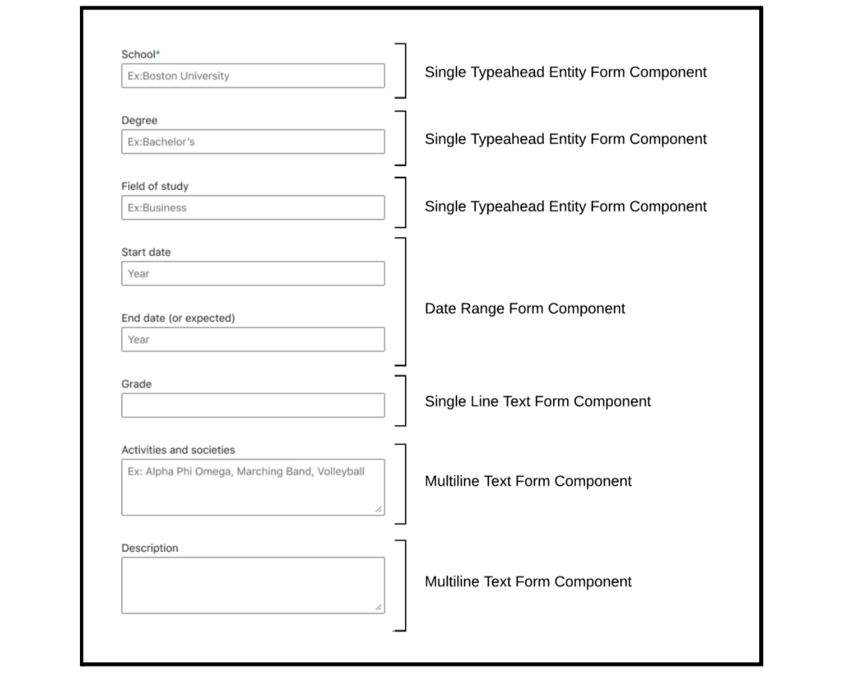 form-component-mapping-to-form-input-fields