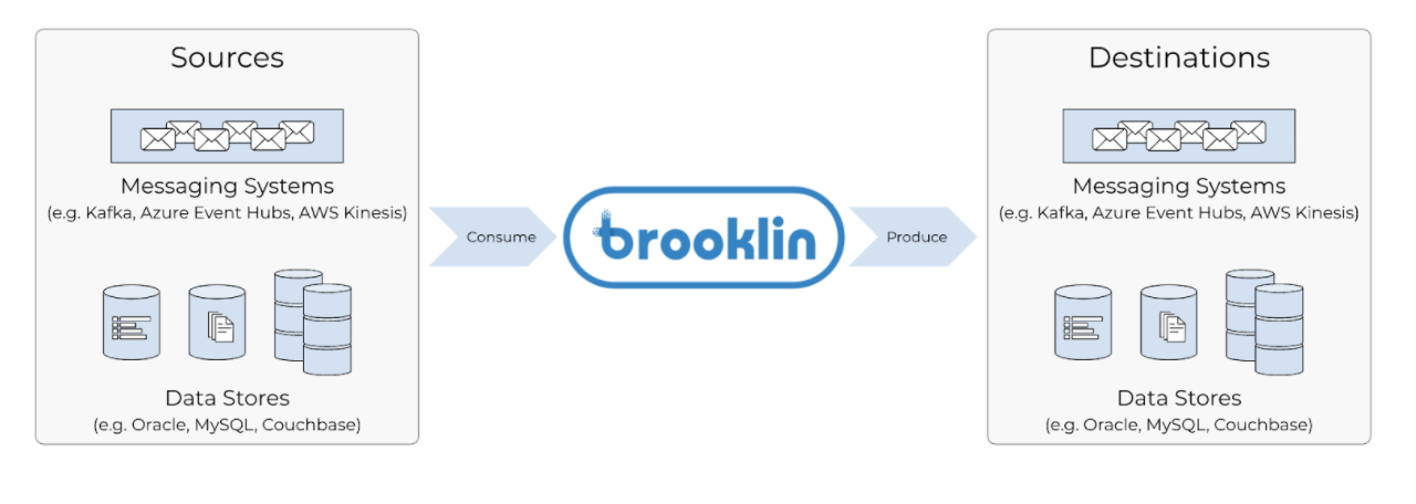 image-of-the-overview-of-brooklin