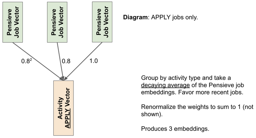 diagram-of-apply-jobs-only