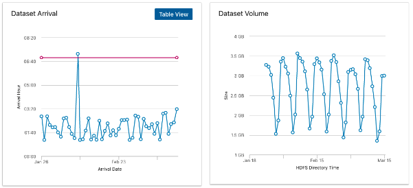 graphs-showing-dataset-arrival-and-volume