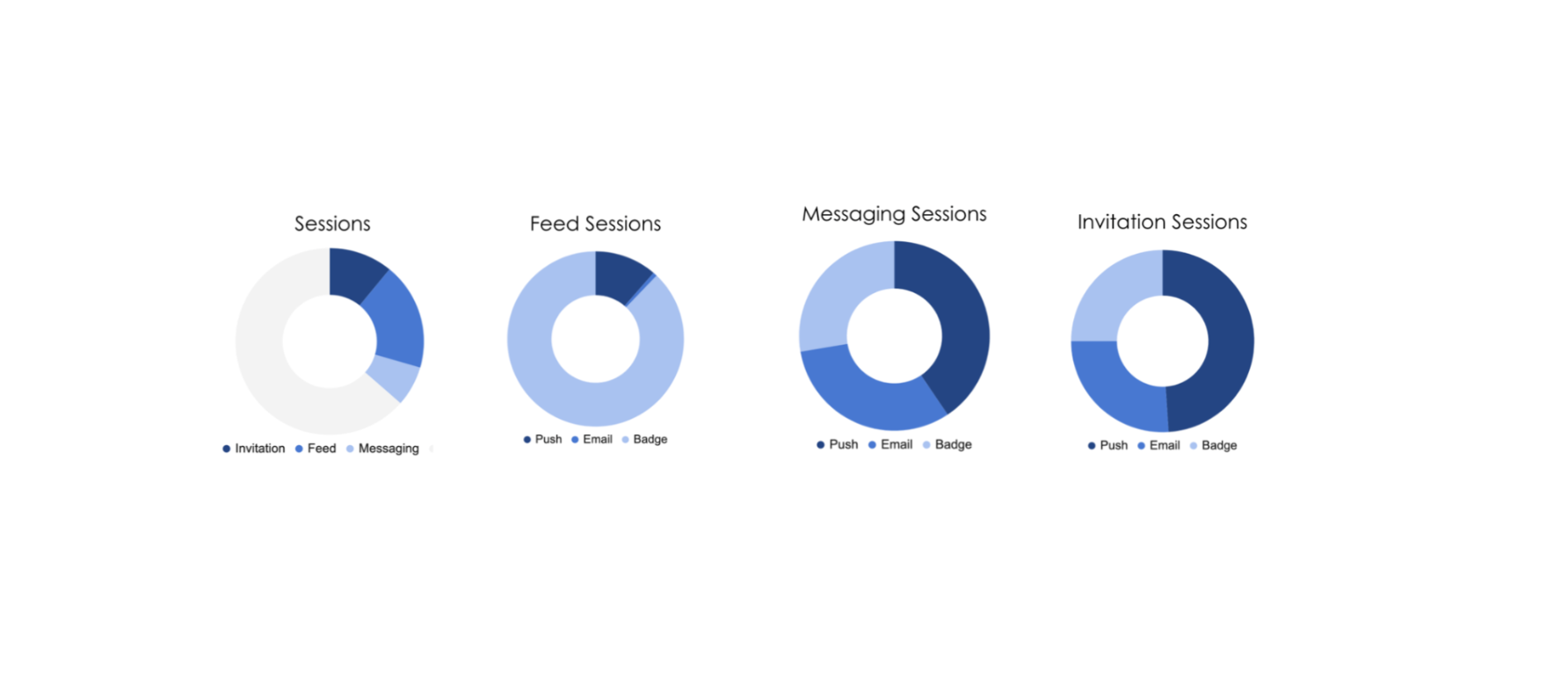 Measuring downstream impact on social networks by using an attribution framework