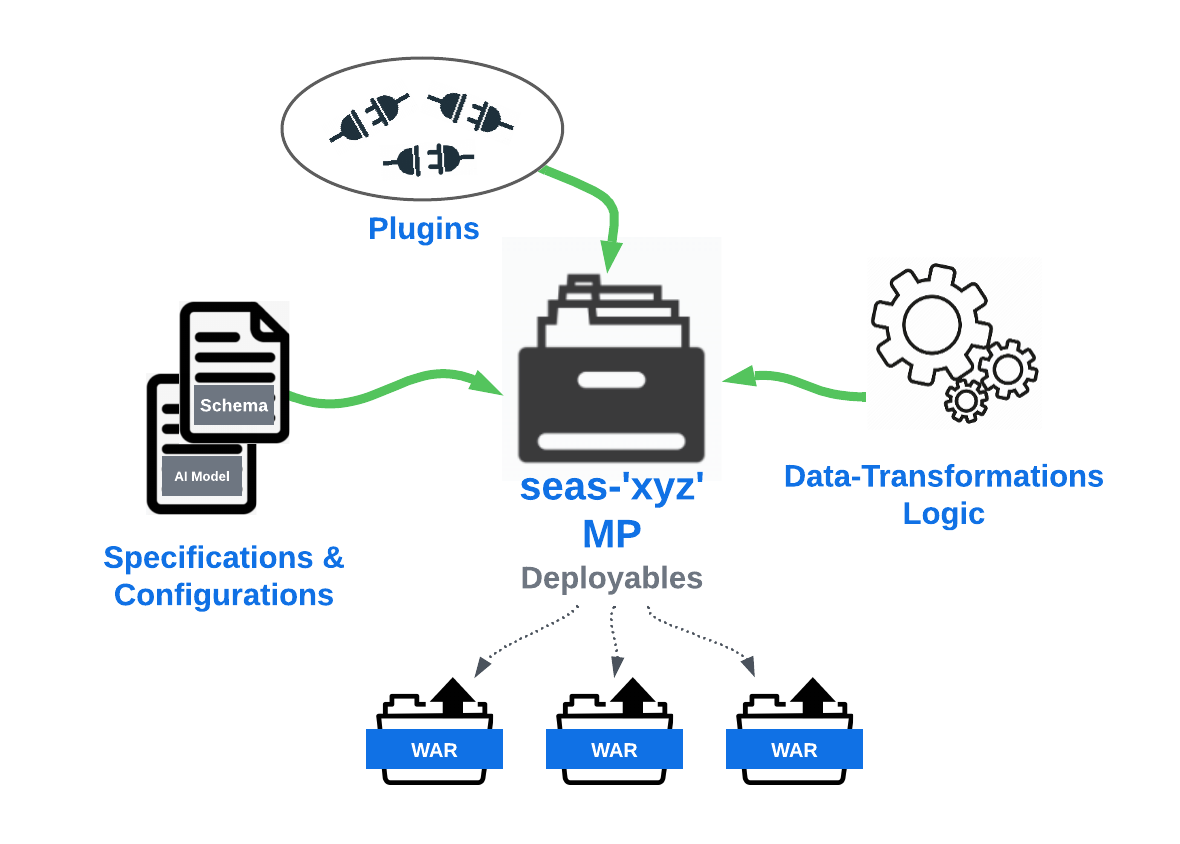 Hosted Search: LinkedIn Search as a managed service