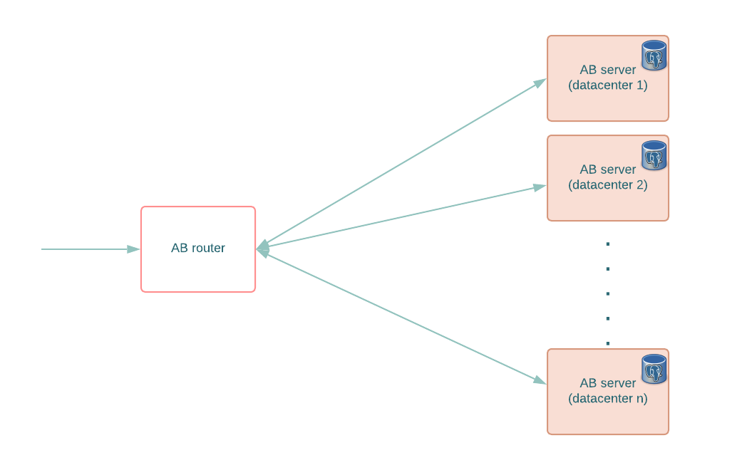 Scaling AutoBuild: Our Journey Towards Delivering An Enhanced Customer Experience