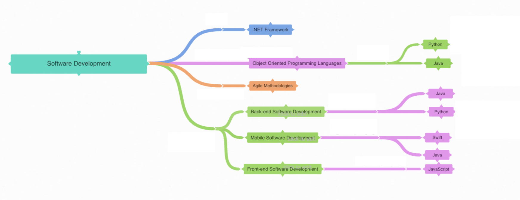 Building and maintaining the skills taxonomy that powers LinkedIn's Skills Graph