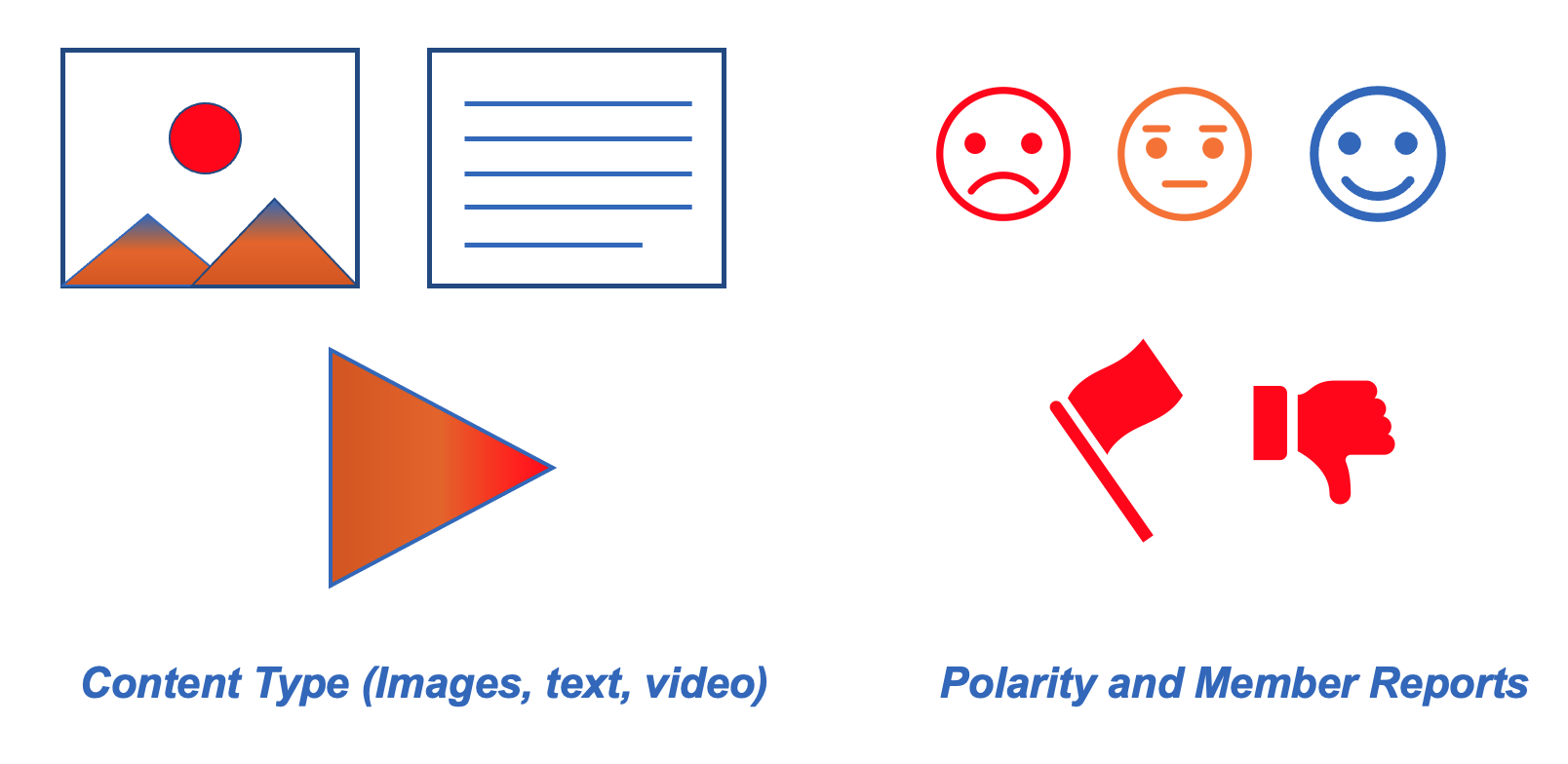 Viral spam content detection at LinkedIn