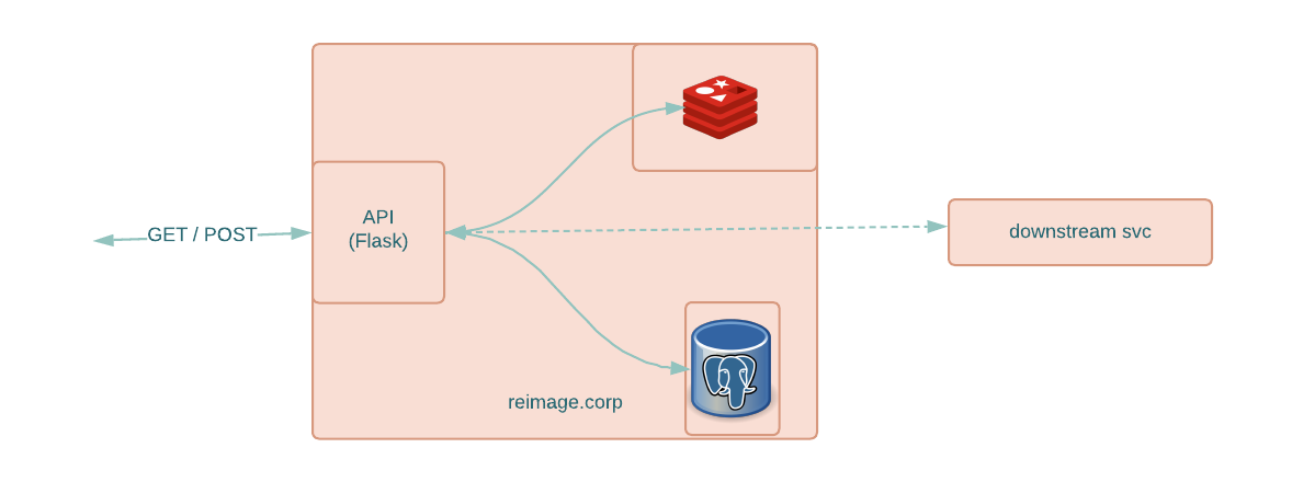 Metal as a Service (MaaS): DIY server-management at scale