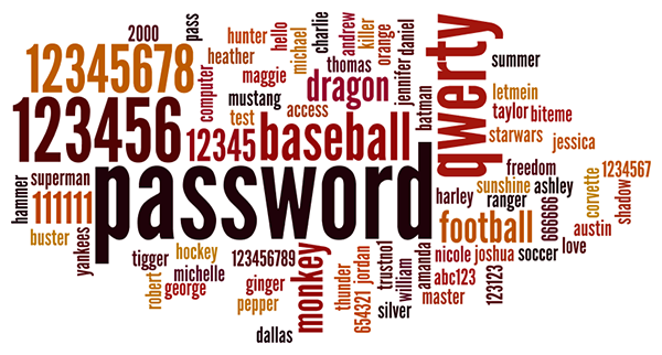 Password Wordcloud